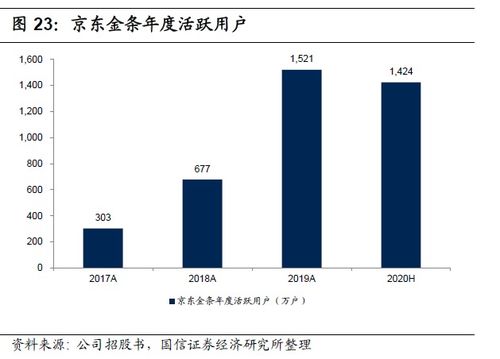 京东数科 领先的数字科技公司