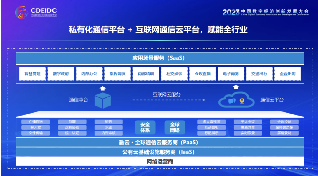 融云亮相中数大会 以通信服务赋能数字经济高质量发展